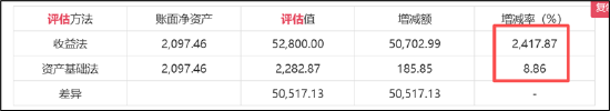 莎普爱思24倍高溢价收购背后：莆田系关联腾挪资本局？此前高溢价收购标的已减值暴雷