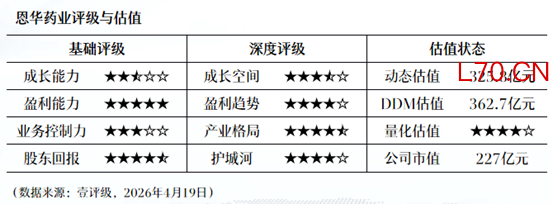 壹评级：光纤板块景气上行与估值高企并存