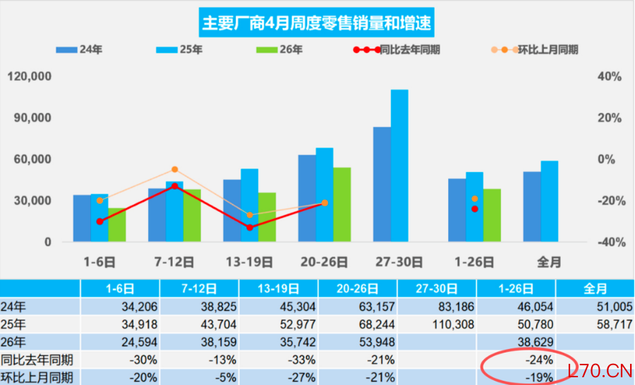 图片来源：乘联分会