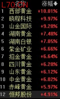 贵金属板块暴涨！现货黄金盘中突破4850美元，央行连续第17个月增持黄金