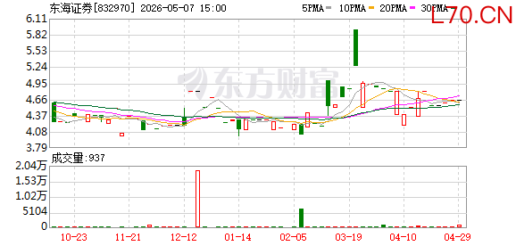 K图 832970_0