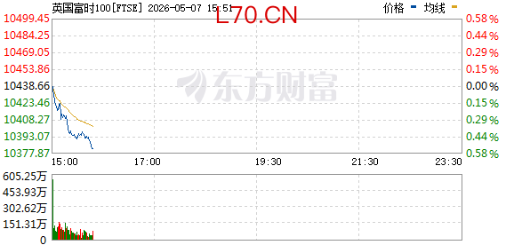 R图 FTSE_0