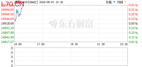 R图 GDAXI_0
