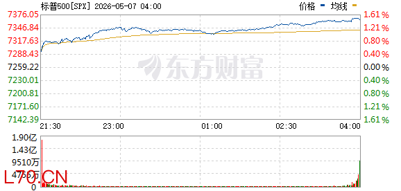 R图 SPX_0