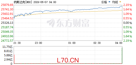 R图 NDX_0