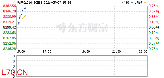 R图 FCHI_0