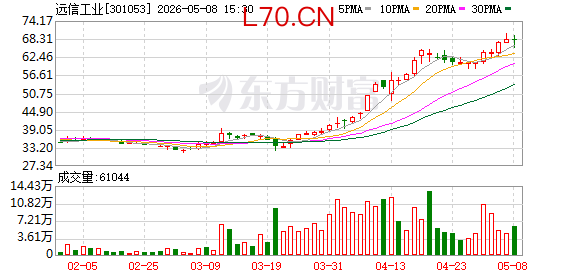 K图 301053_0