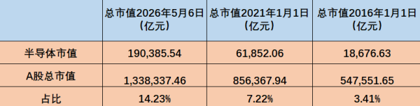 电子行业市值剑指20万亿里程碑 AI引爆产业跃迁