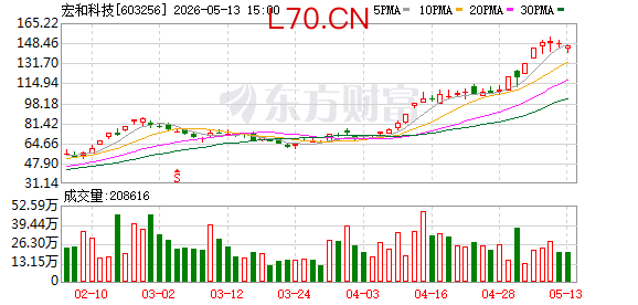 又一只20倍股！电子布龙头连创新高 近年高倍热股盘点 这些方向成“香饽饽”