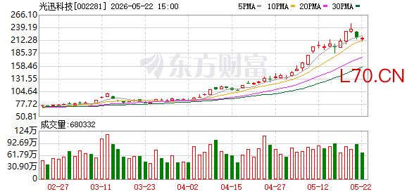 提前布局车载光通信等赛道，光迅科技持续培育第二成长曲线