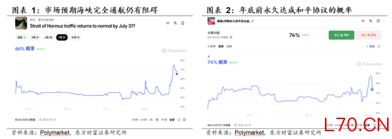 东方财富策略陈果团队：硅基、碳基与J曲线 解析三重分化下的宏观困局
