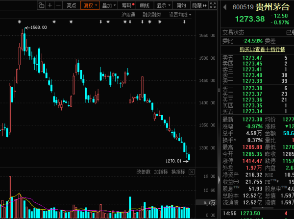 资金风格切换，大盘蓝筹股面临考验，29只龙头股息率超4%