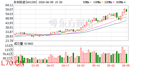 K图 601208_0