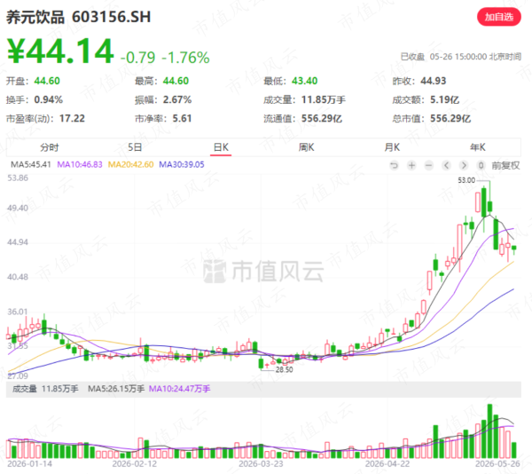 六个核桃卖不动，养元饮品去赌芯片了？