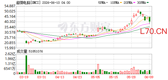 K图 SMCI_0