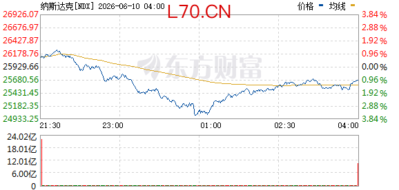 R图 NDX_0
