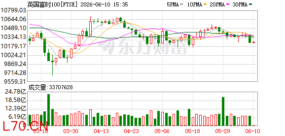 K图 FTSE_0