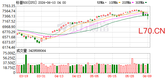 K图 SPX_0