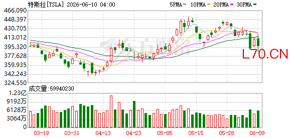 K图 TSLA_0