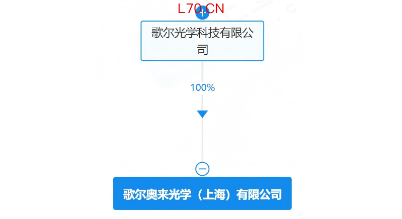 图源：企查查网页