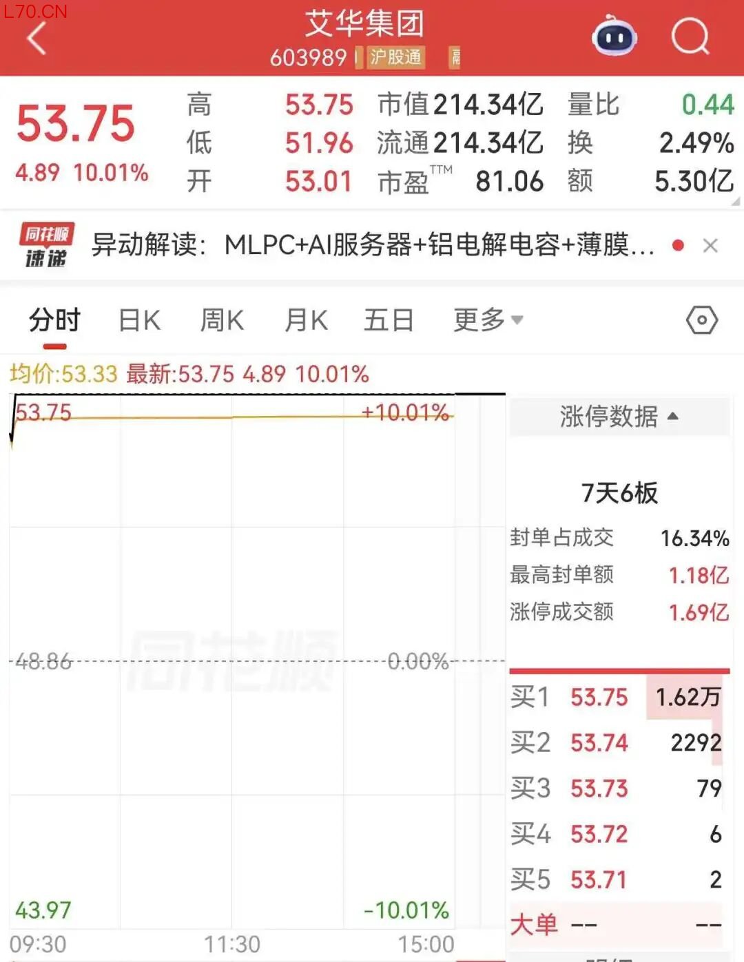 来源：中国财富网