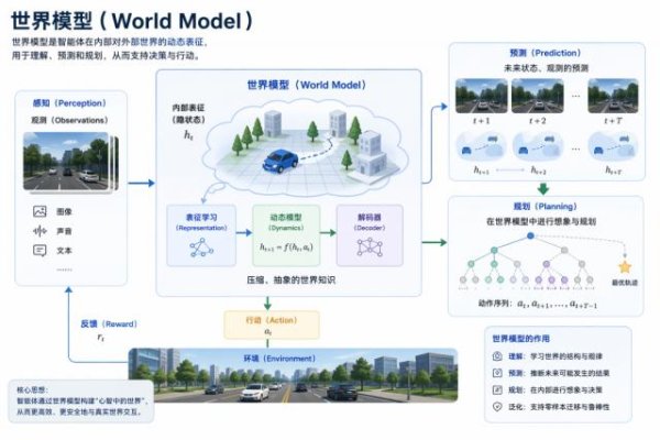 阿里腾讯同日出牌，HappyOyster 和 HY-World 2.0 打出两个「世界」