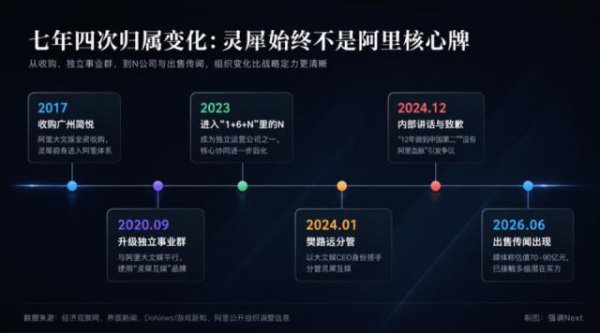 没有“阿里血脉”的灵犀被曝出售，字节也在收缩业务宽度