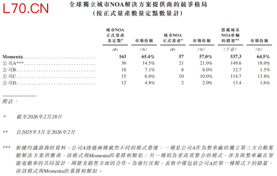 Momenta真正IPO的不是智能驾驶，而是物理AI的星辰大海