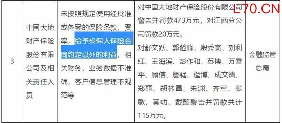  资料来源：国家金融监督管理总局官网&nbsp;