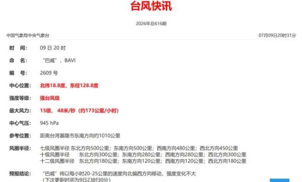 台风巴威短暂减弱为强台风 强度变化不大