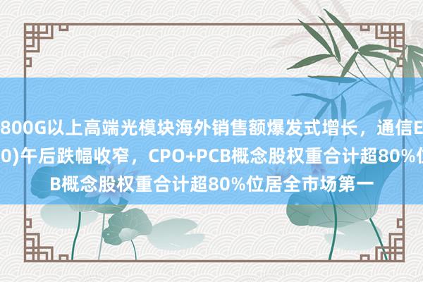 800G以上高端光模块海外销售额爆发式增长，通信ETF华夏(515050)午后跌幅收窄，CPO+PCB概念股权重合计超80%位居全市场第一